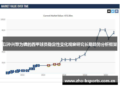 以孙兴慜为镜的西甲球员稳定性变化观察研究长期趋势分析框架